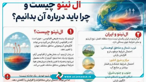 ال‌نینو چیست و چرا باید درباره آن بدانیم؟